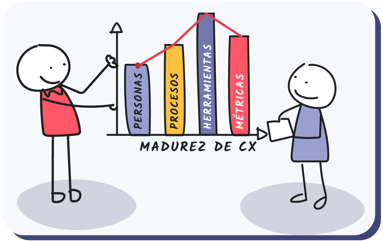 madurez_CX