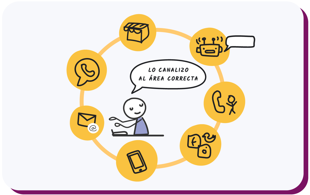 omnicanalidad